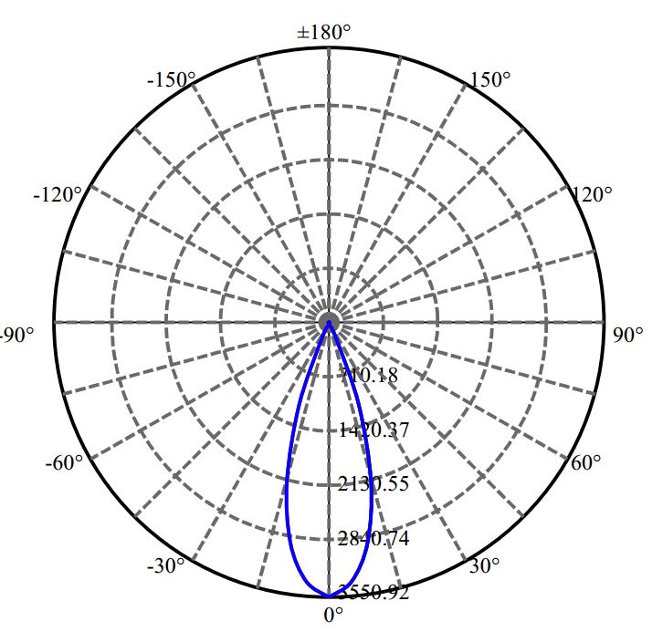 Nata Lighting Company Limited - Evenly Light Shape